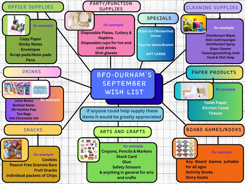 BFO-Durhams-September-Wish-List.a